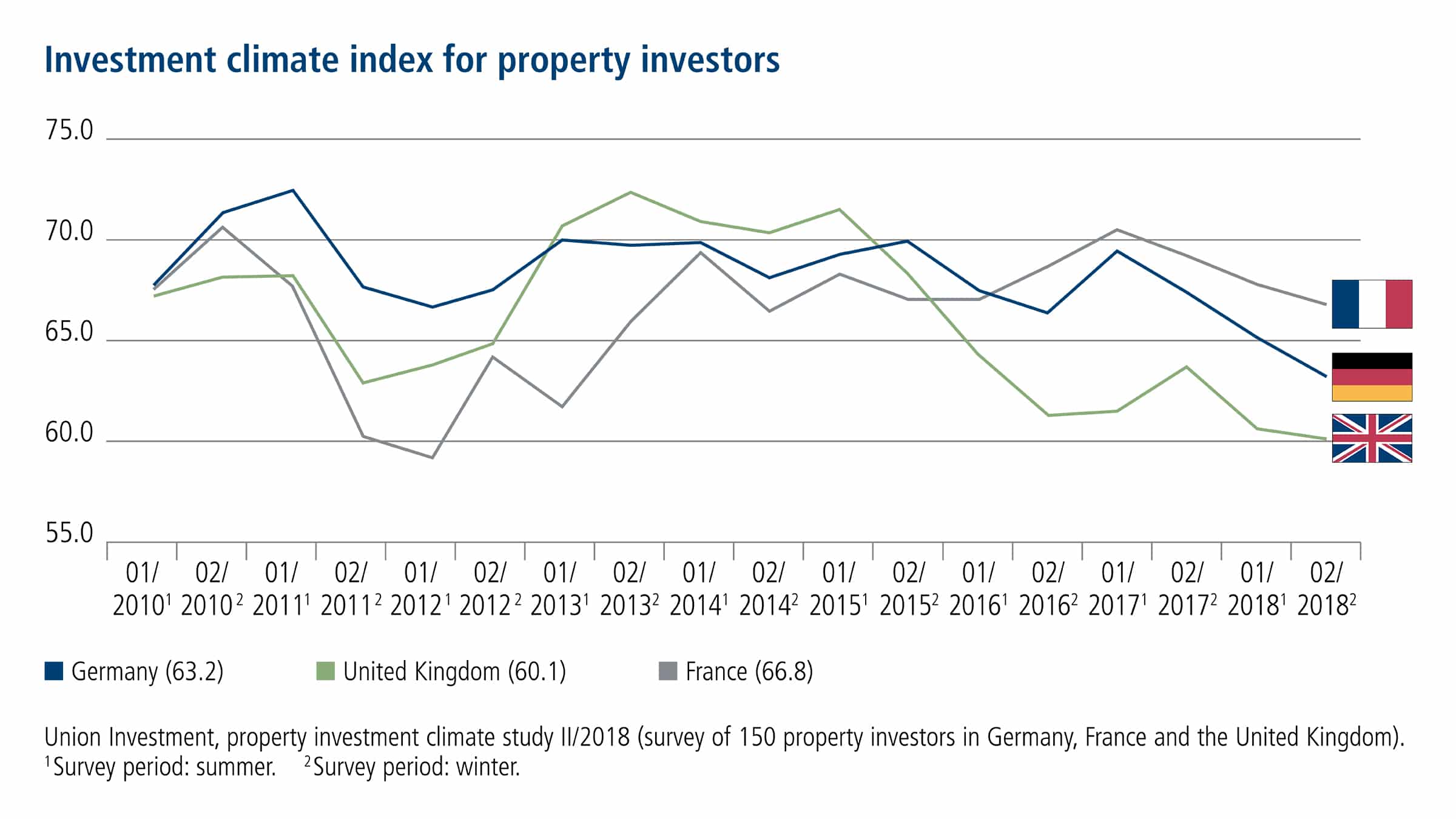 The Best Is Real Estate A Good Investment In 2019? 2022 – News