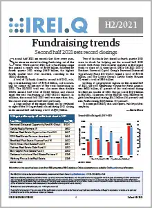 H2/2021 IREI.Q Fundraising trends