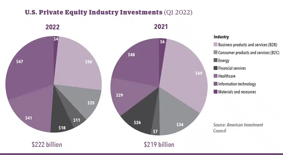 Private equity by the numbers