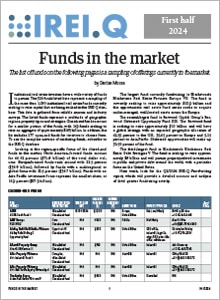 H1/2024 IREI.Q Funds in the market purchase